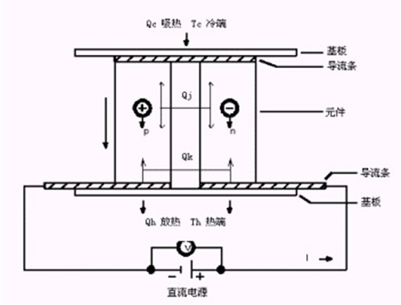 浅析半导体制冷片技术原理，优缺点，及安装使用要点