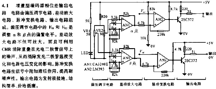 增量型编码器相位差输出电路