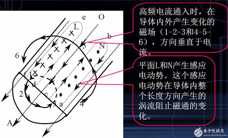 关于EMC你不知道的那些屏蔽技术！