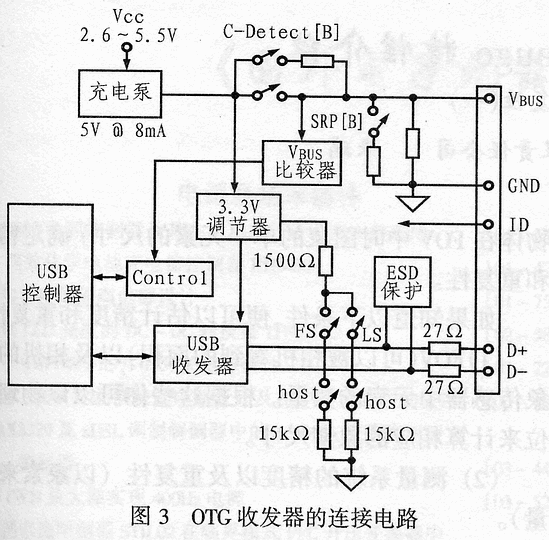 OTG收发器的连接电路图