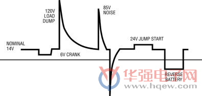 适用于交通运输系统的创新性电源解决方案