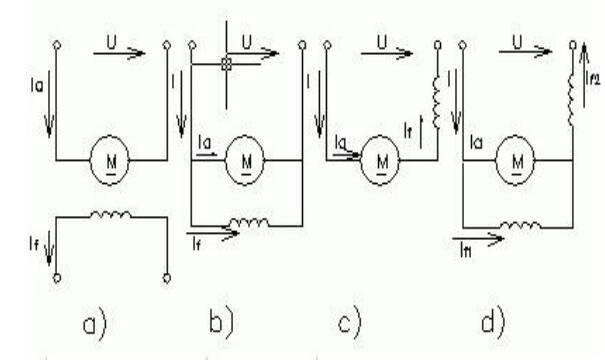 直流电机的励磁方式有哪些？你知道它们各自的特点吗？