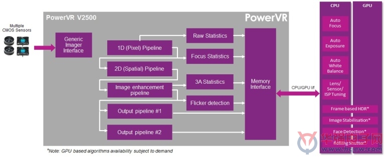 Imagination 发布首款采用创新 PowerVR Raptor 图像处理器架构的 IP 内核