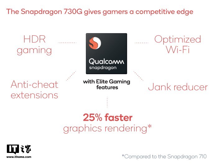 高通正式发布骁龙665/730/730G新SoC