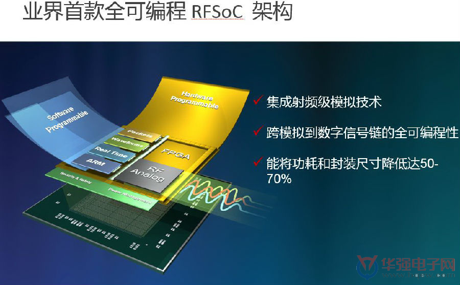 Xilinx发布射频级模拟技术，实现5G无线颠覆性技术突破