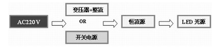 首尔半导体研发出交流电驱动Acrich 2