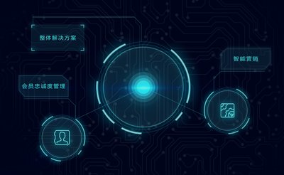 机器学习：再惠开启会员精准营销新时代