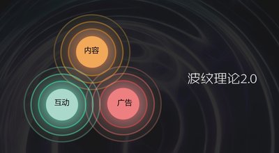 时趣CEO张锐：波纹理论2.0，流量结构性变革下的新营销