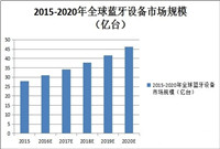 抢攻万亿物联网市场，蓝牙5.0不可小视！