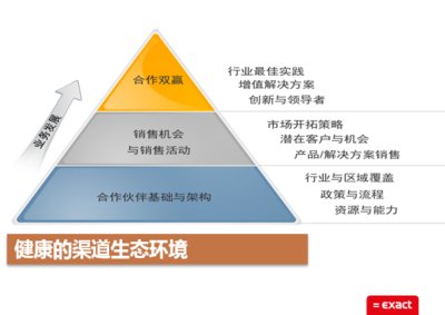 Exact招募大中国区合作伙伴，打造全信息企业管理时代