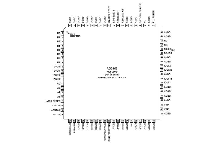 ad9852与ad9854有什么区别？