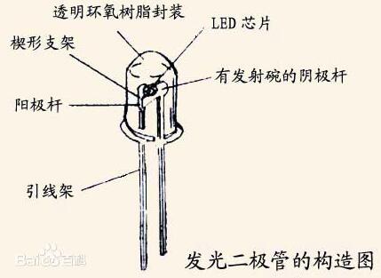 发光二极管电阻计算方法和电阻接法举例
