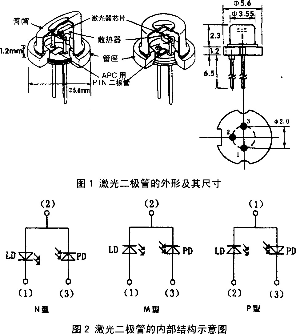 激光二极管的结构及其特点