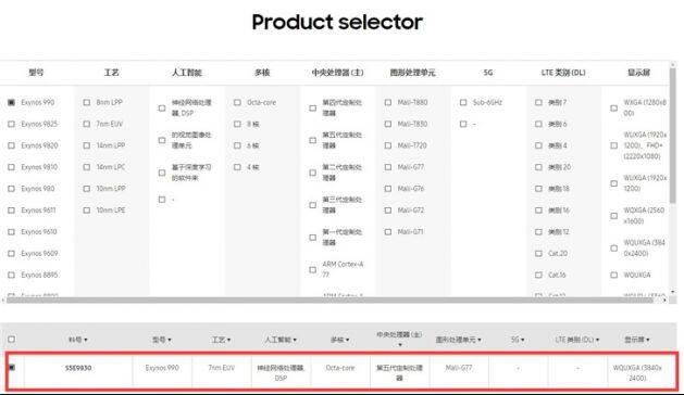 三星Exynos 990详细规格公布 料号Exynos 9830