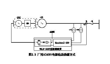 发电机励磁装置的作用是什么？励磁方式有哪些？