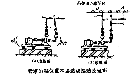 噪声管的作用是什么？在哪里购买？