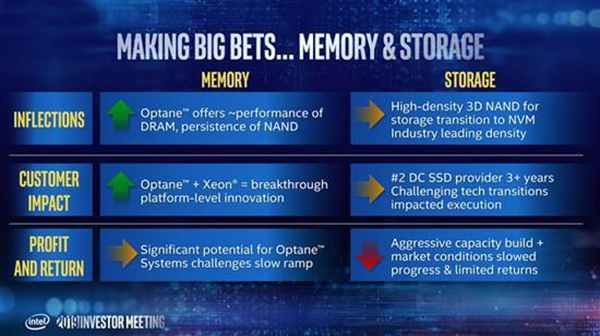 Intel宣布重大计划！核心科技交给中国造