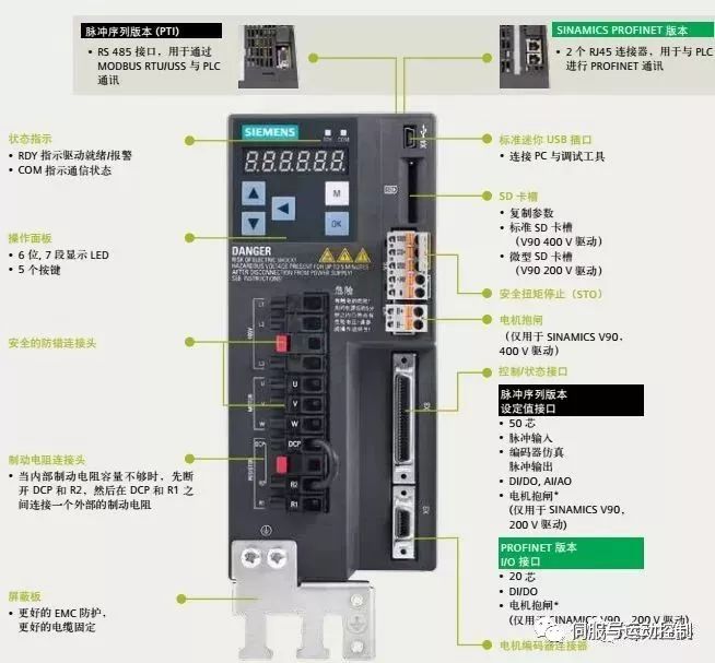 一文详细介绍关于plc控制伺服电机三种方式
