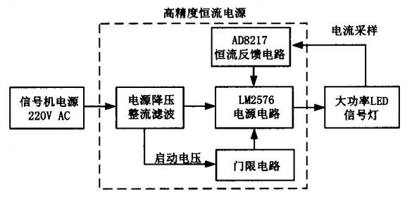 高精度恒流电源电路，使用芯片LM2576恒流反馈电路及AD8217电源电路的设计方案
