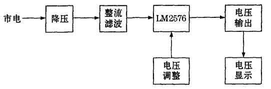 数控可调开关电源电路，利用芯片LM2576的设计方案