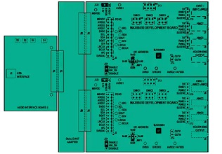 美信半导体MAX98050评估系统（MAX98050EVSYS）的介绍、特性、组成内容及硬件设置