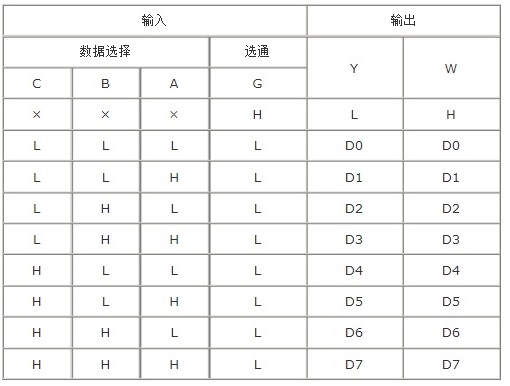 数据选择器74ls151引脚图及功能、实现逻辑函数电路图详解