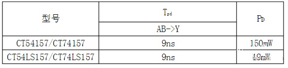 芯片74ls157数据选择器的中文资料_引脚图及功能_真值表_逻辑图_特性惨数