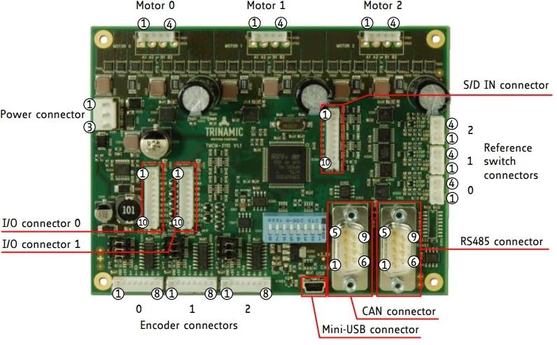 Trinamic TMCM-3110 3轴步进电机驱动器_特性_结构图和电路图及应用