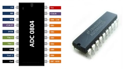 芯片ADC0804简介_引脚图及功能说明_特性以及应用
