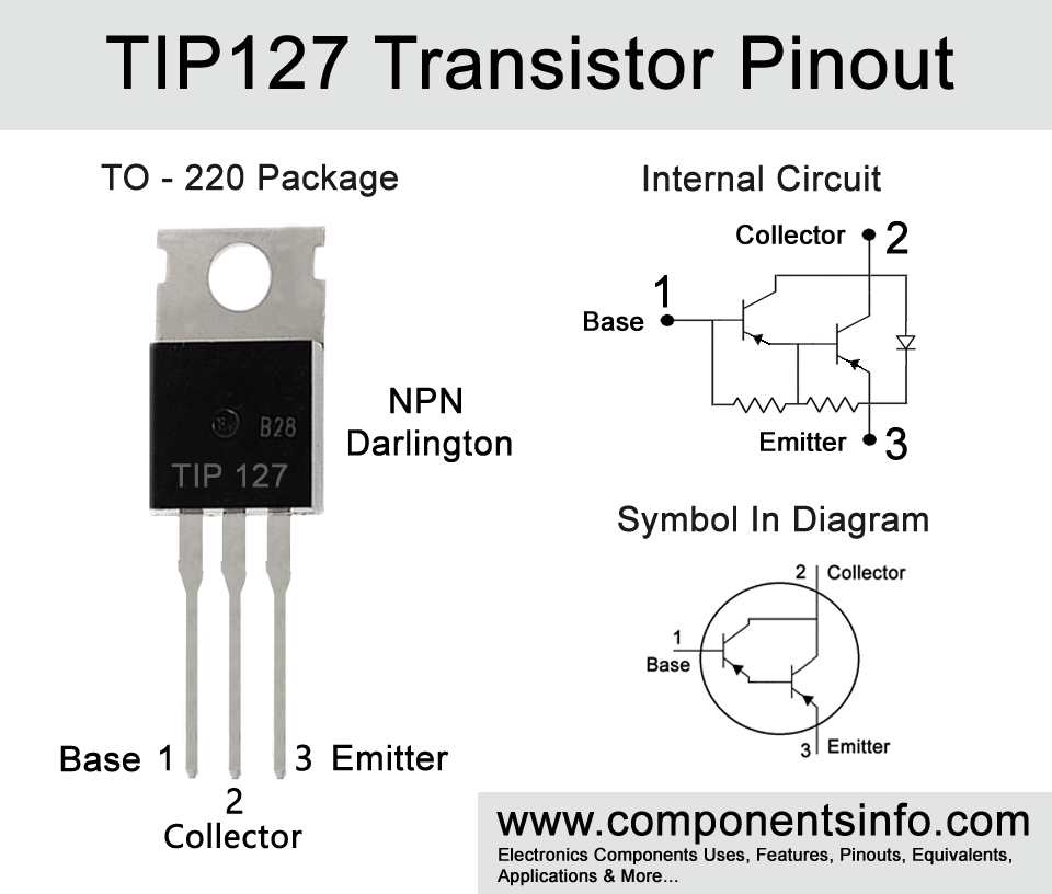 TIP127 PNP达林顿功率晶体管的引脚图及功能_技术参数_替代型号_及应用领域