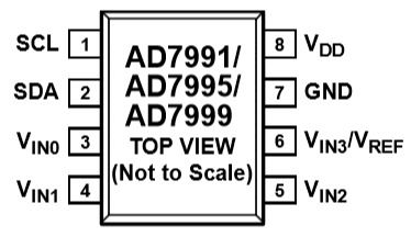 AD7991 12位ADC具有I2C兼容接口的4通道，12位，低功耗逐次逼近型ADC