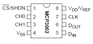 Microchip双通道10位ADC MCP3002介绍及应用特性